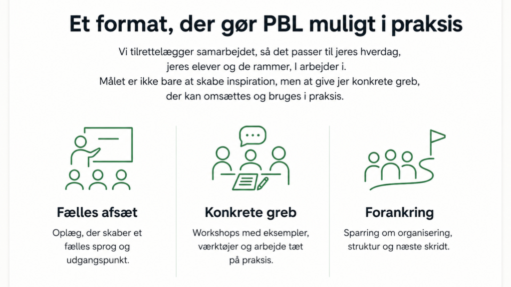 PBL Praktisk format